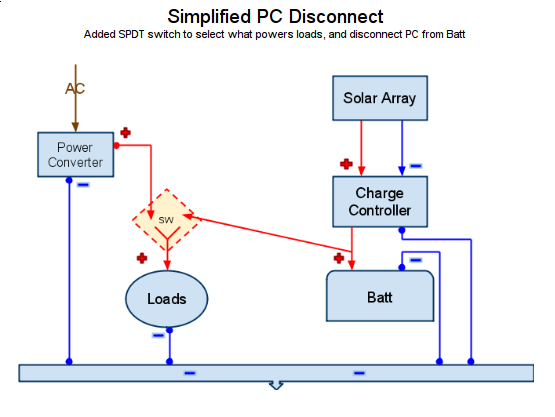 Simplified Solar + Power Converter disconnect wiring