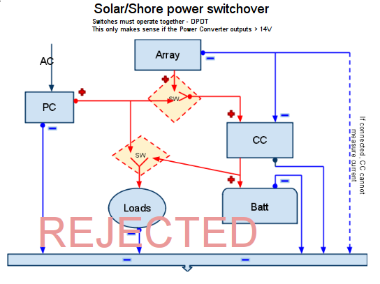 30 Amp Rv Shore Power Wiring Diagram from tech.akom.net