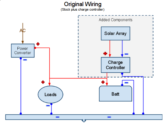 Power RV Solar Wiring Diagrams