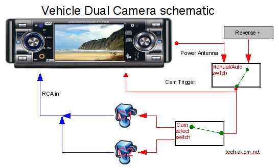 Installing Two Cameras In One Vehicle Rear View With One Display Akom S Tech Ruminations