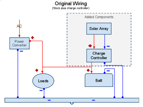 Shore Power Plug Wiring Diagram from tech.akom.net
